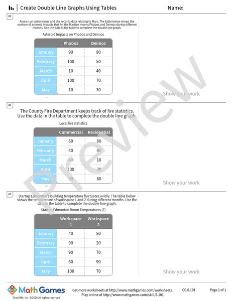Sample full worksheet preview for Create Double Line Graphs Using Tables